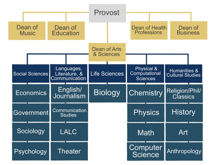 Provost moves forward with CAS restructuring